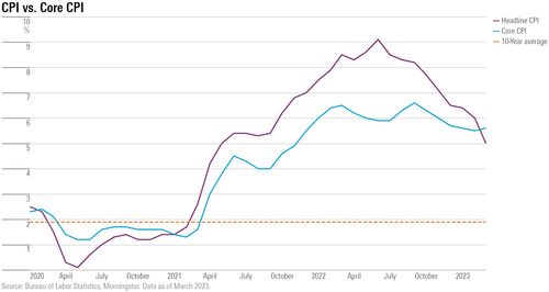 野村证券：英国通胀率仍需大幅下降 明年8月前不会降息