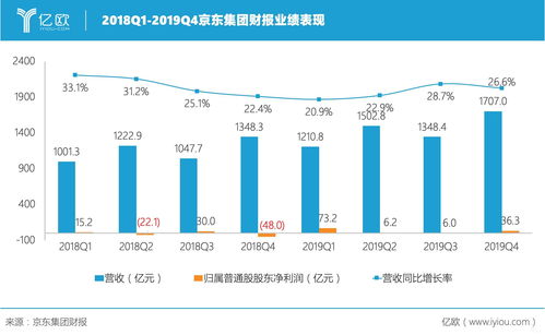 京东第三季度净利润79亿元 同比增长33.1%