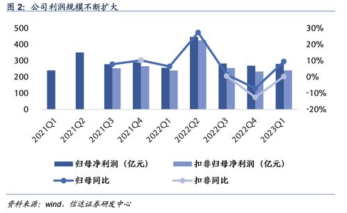 华盛国际控股(01323.HK)建议“10合1”并股 每手买卖单位将变更为20000股