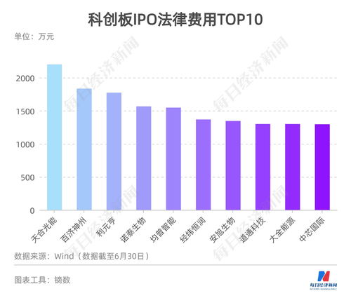 明源云(00909.HK)授出合共174.3万份受限制股份单位及1442万股奖励股份