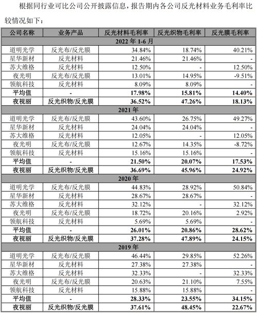 信立泰(002294.SZ)：07预计将于2024年上半年正式启动II期临床患者入组工作