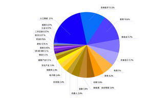 爆发行业来袭！征信和IPv6产业或将成为新的投资热点