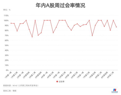 “翻倍股”再现！新股首日平均涨幅238.71%，这些股或成下一个热点，投资者需谨慎选择！