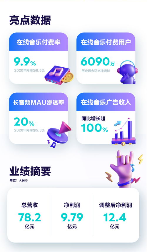 腾讯三季度财报亮眼：网络广告业务增长20%，微信生态贡献可持续收入