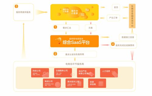 京东三季度收入2477亿保持稳健增长 七大服务标准帮助父母长辈解决网购问题