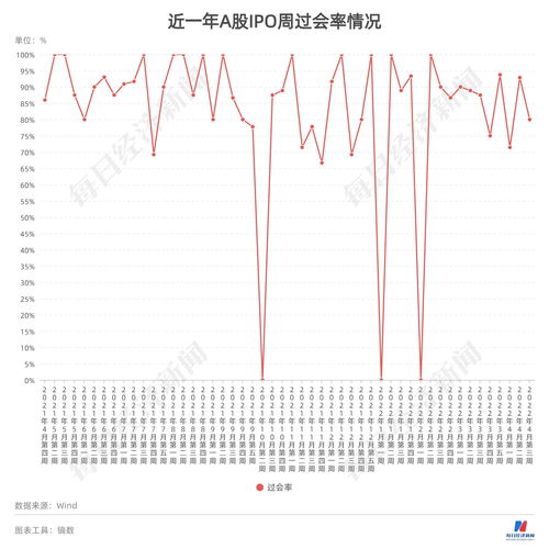 新股翻倍，A股新股申购有3只，6家企业网上发行股份，港股有3只新股公布上市计划！
