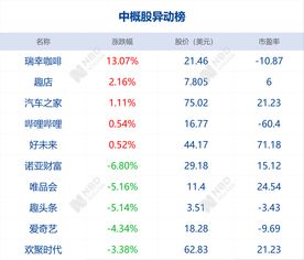 京东三季度财报出炉 同时宣布 京东零售更换CEO