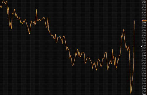 欧股全线收涨 德国DAX30指数收涨0.86%