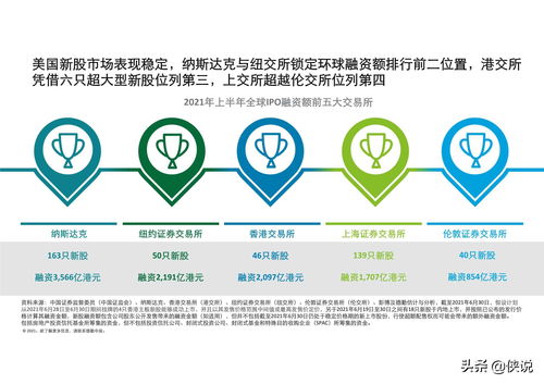 “翻倍股”横行A股！本周3只新股申购，6家企业已发行股份融资39亿元，A股新股上市计划揭晓！