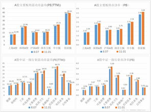 美股三大指数高开，美国10月PPI超预期放缓且零售销售好于预期