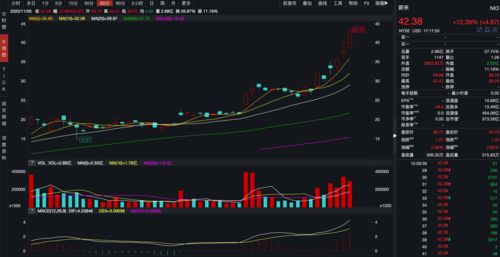 美股小幅收涨 道指四连涨 中概股指数大涨近3%