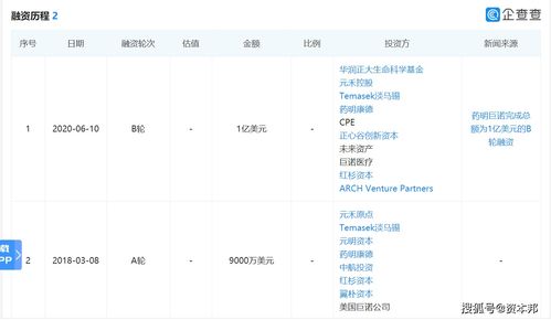 港股IPO动态：药明合联(2268.HK)明日上市