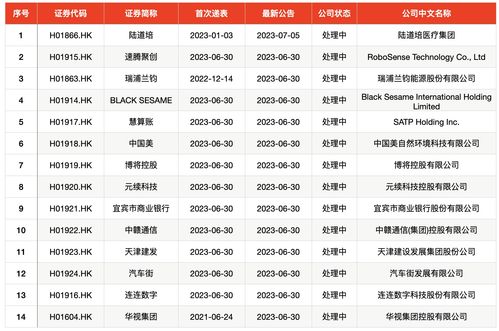 新股申购、上市、投融资大事记，谨慎投资！