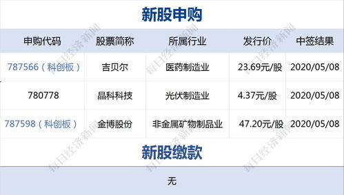 多家险企年内减持地产股，专家认为不动产依然有配置价值