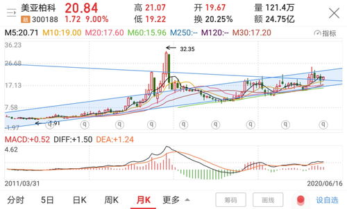 11月16日 9:53分  卓易信息（688258）股价快速拉升
