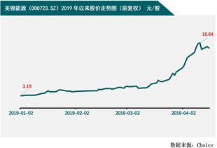 百通能源（001376）：该股换手率大于8%（11-16）