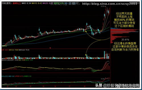 11月16日 11:26分  宝丽迪（300905）股价快速拉升