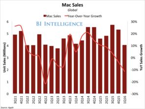 联想集团公布Q2业绩：营收1044亿元，非PC业务占比超4成