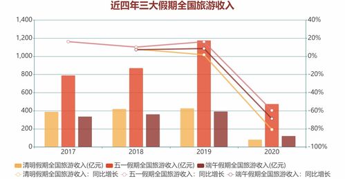 博时宏观观点：经济缓慢修复 市场风险偏好改善 底部区域均衡配置