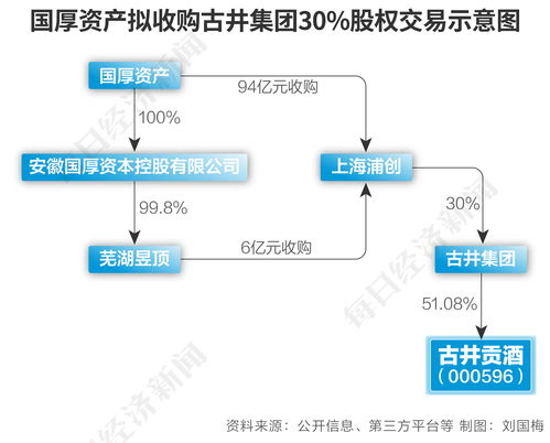 比高集团(08220)拟采纳2023年购股权计划