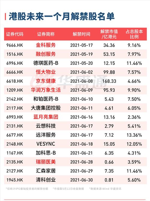 新股翻倍潮汹涌来袭！本周3只新股申购，5只成翻倍股，投资者收益数万元