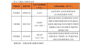 英维克(002837.SZ)部分董监高减持计划期满 共减持74.98万股