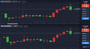 传卡塔尔能源公司将明年1月原油价格降至4个月低点