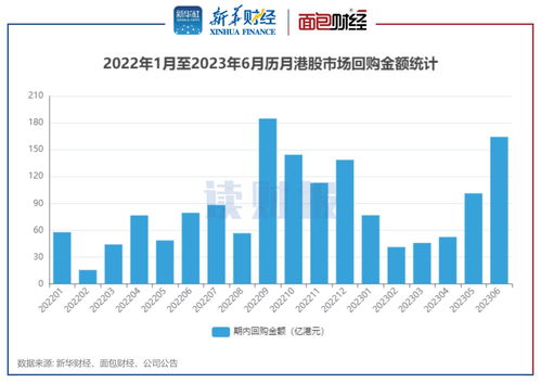 阜丰集团(00546)11月16日耗资223.73万港元回购55.2万股