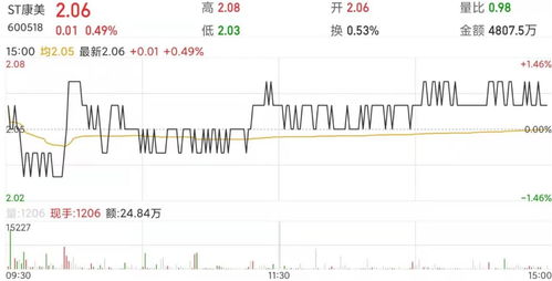 阜丰集团(00546.HK)11月16日耗资223.73万港元回购55.2万股