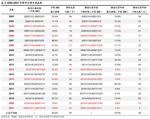 东方证券(03958.HK)已累计回购A股2983.4万股