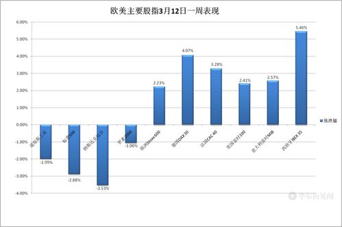 国际原油期货结算价大幅收跌近5%