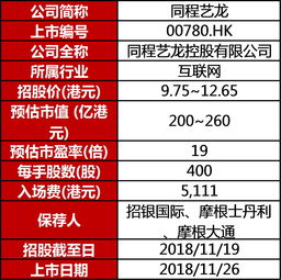 “翻倍新股”持续出现，平均首日涨幅逆势飙升！这3只新股网上申购，申购分析意见来了！