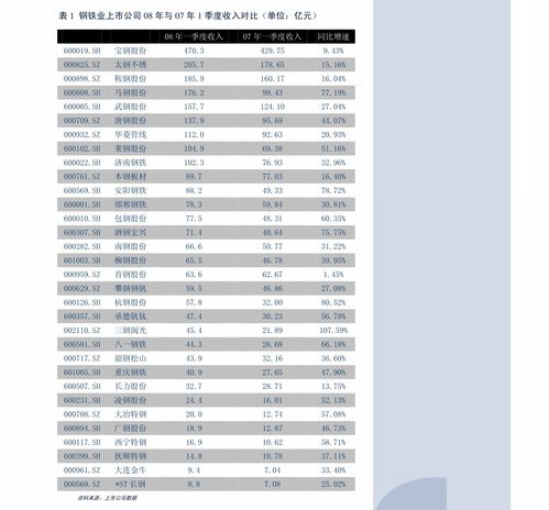 浦东金桥获开源证券买入评级，营收利润同比高增