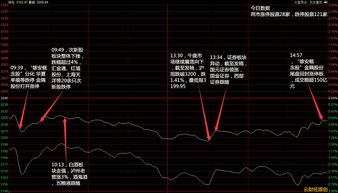 富佳股份（603219）：该股换手率大于8%（11-17）