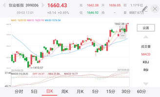 11月17日 14:10分  中 关 村（000931）股价快速拉升
