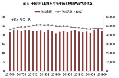 10月银行理财规模迎来跨季惯性回升 权益类产品业绩不佳