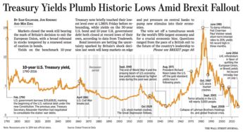 欧股涨幅扩大，英国富时100指数日内涨幅达1%