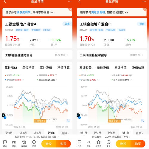 工银瑞信基金：全年经济5%的增速目标有望顺利实现