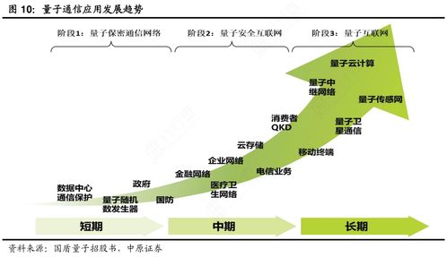 三力士(002224.SZ)：目前未开展量子通信方面业务