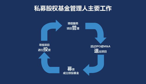 允泰资本付立春：基金投研观点不容易直接产生效益