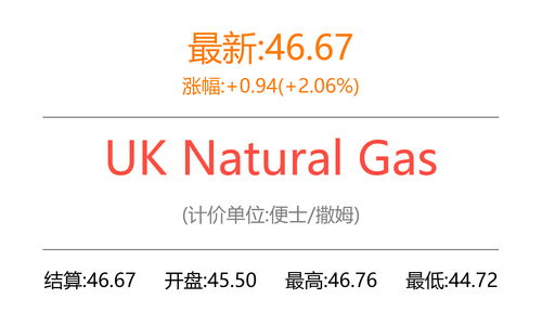 TL NATURAL GAS(08536.HK)拟携手Carbonis Inc.于碳信用相关项目展开合作