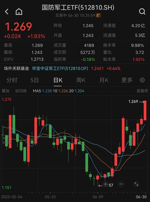 易电行盘中异动 早盘快速拉升6.06%