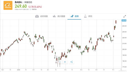 美股异动 | 三季度业绩超预期 Gap(GPS.US)涨超27%