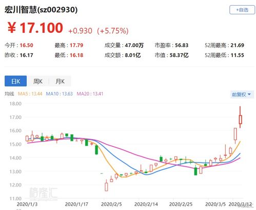 e家快服盘中异动 股价大跌6.22%