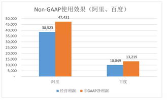 京东2023年三季度财报亮眼：净利润增33.09%，供应链效率提升