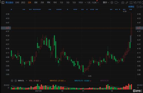慧择盘中异动 快速上涨7.20%