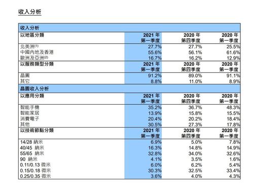 京东2023年三季报：服务收入占比达21.2%，净利润增33.09%，供应链优势助力