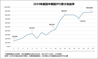 翻倍潮来袭，上市首日10倍涨！这些新股最值得关注