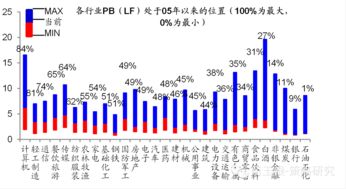 券商研判2024年地产：需求端企稳关键年 城中村改造是关键抓手