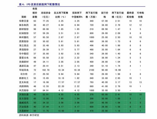 本周新股申购分析及上市情况 | 麦加芯彩新材料公布上市计划，华金证券推荐参与泰鹏智能，投资机会来临！